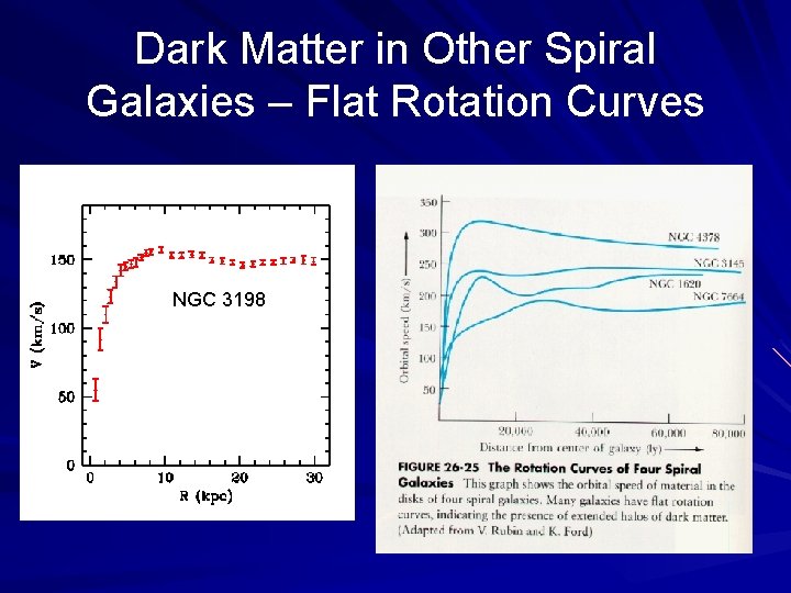 Dark Matter in Other Spiral Galaxies – Flat Rotation Curves NGC 3198 