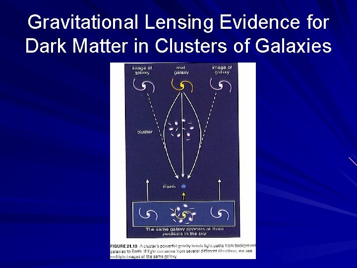 Gravitational Lensing Evidence for Dark Matter in Clusters of Galaxies 