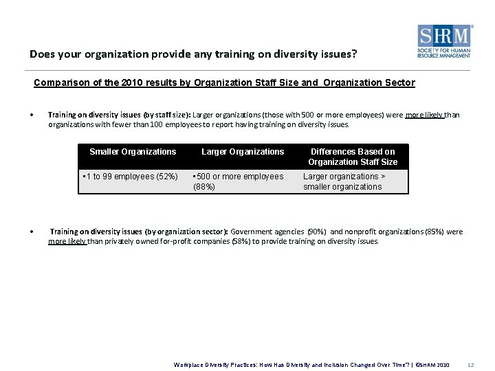 Does your organization provide any training on diversity issues? Comparison of the 2010 results