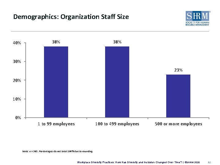 Demographics: Organization Staff Size 40% 38% 30% 23% 20% 10% 0% 1 to 99