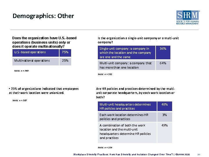 Demographics: Other Does the organization have U. S. -based operations (business units) only or