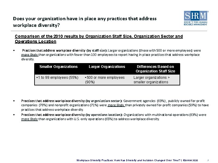 Does your organization have in place any practices that address workplace diversity? Comparison of