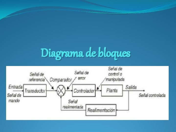 Diagrama de bloques Diagrama de bloques