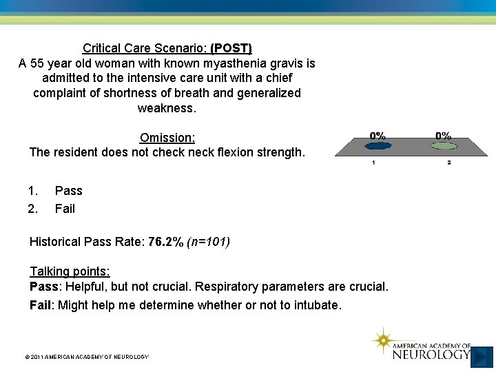 Critical Care Scenario: (POST) A 55 year old woman with known myasthenia gravis is