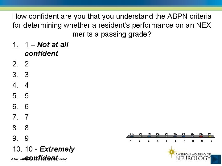 How confident are you that you understand the ABPN criteria for determining whether a