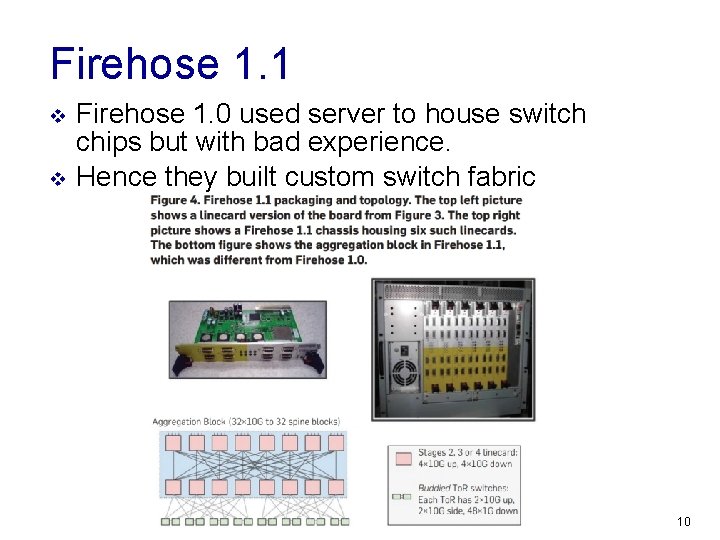 Firehose 1. 1 v v Firehose 1. 0 used server to house switch chips