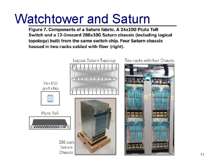 Watchtower and Saturn 11 