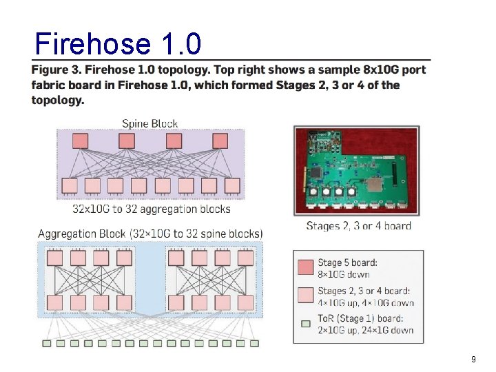 Firehose 1. 0 9 