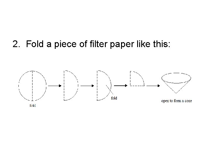 2. Fold a piece of filter paper like this: 