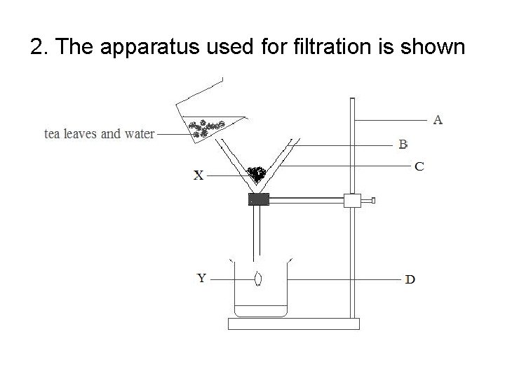 2. The apparatus used for filtration is shown below. 