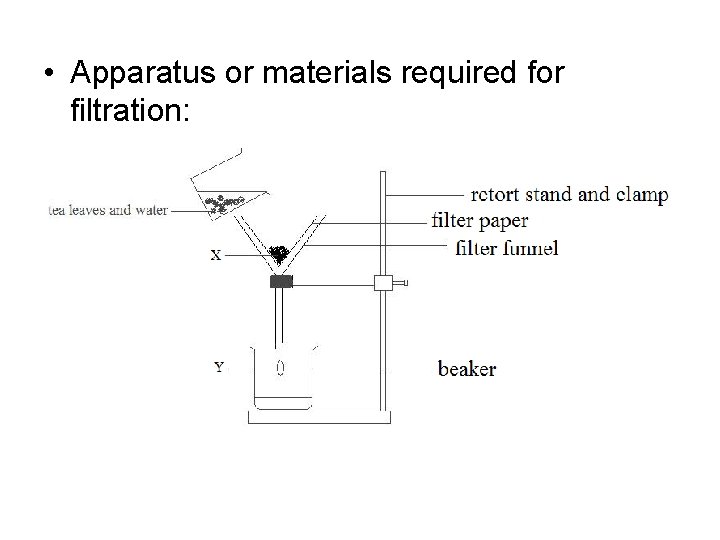  • Apparatus or materials required for filtration: 