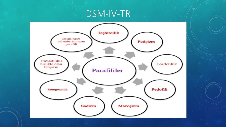 DSM-IV-TR 