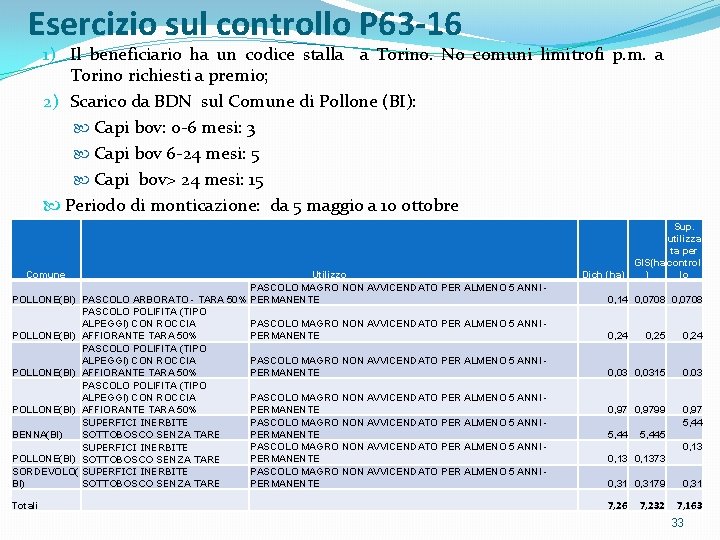 Esercizio sul controllo P 63 -16 1) Il beneficiario ha un codice stalla a