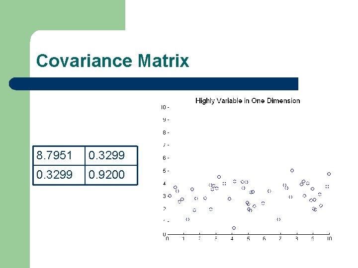 Covariance Matrix 8. 7951 0. 3299 0. 9200 