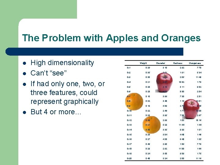The Problem with Apples and Oranges l l High dimensionality Can’t “see” If had