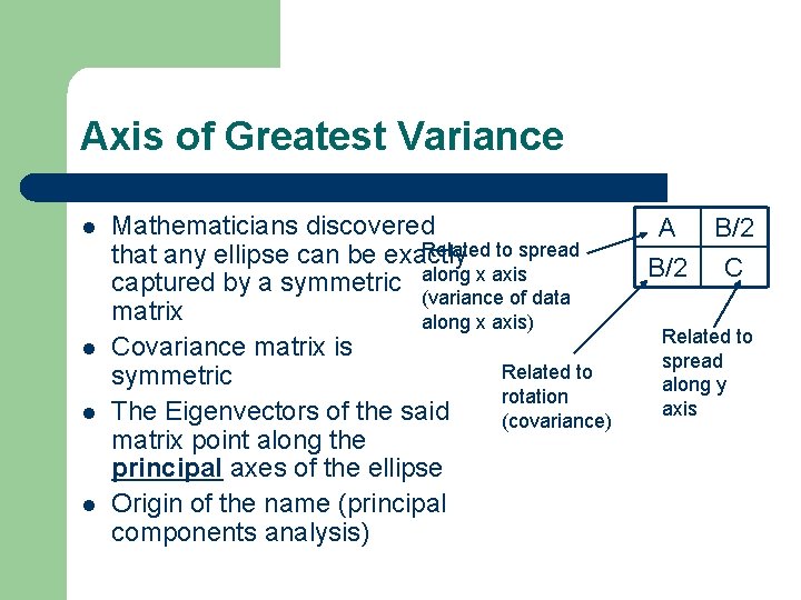 Axis of Greatest Variance l l Mathematicians discovered Related to spread that any ellipse