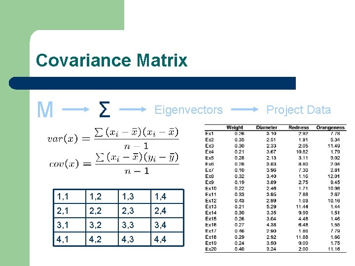 Covariance Matrix M Σ Eigenvectors 1, 1 1, 2 1, 3 1, 4 2,