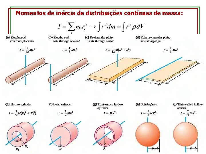 Momentos de inércia de distribuições contínuas de massa: 