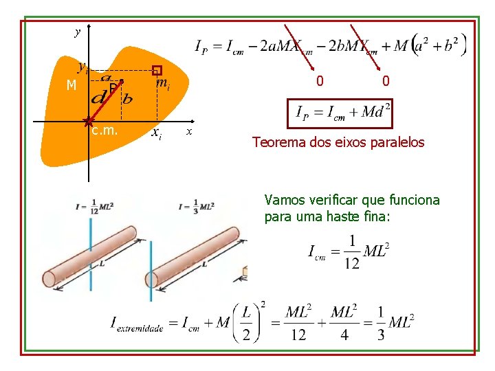 y M 0 P c. m. x 0 Teorema dos eixos paralelos Vamos verificar