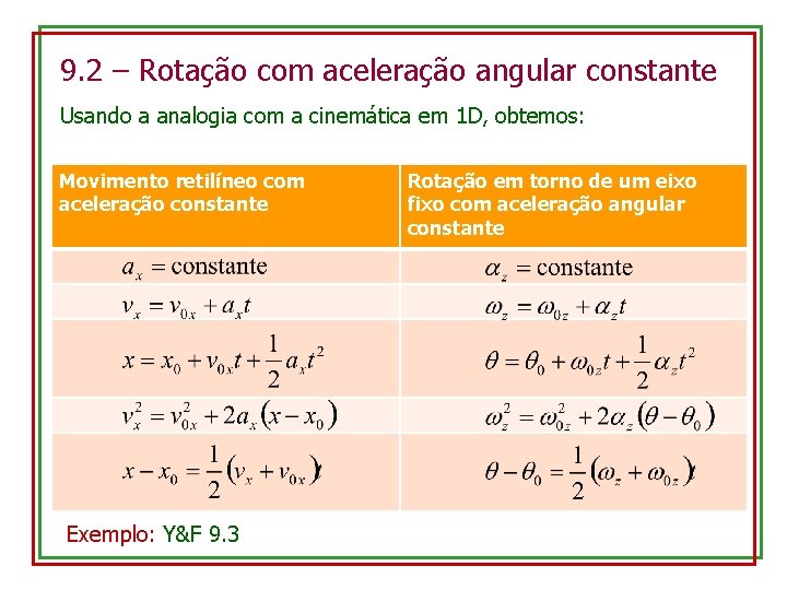 9. 2 – Rotação com aceleração angular constante Usando a analogia com a cinemática
