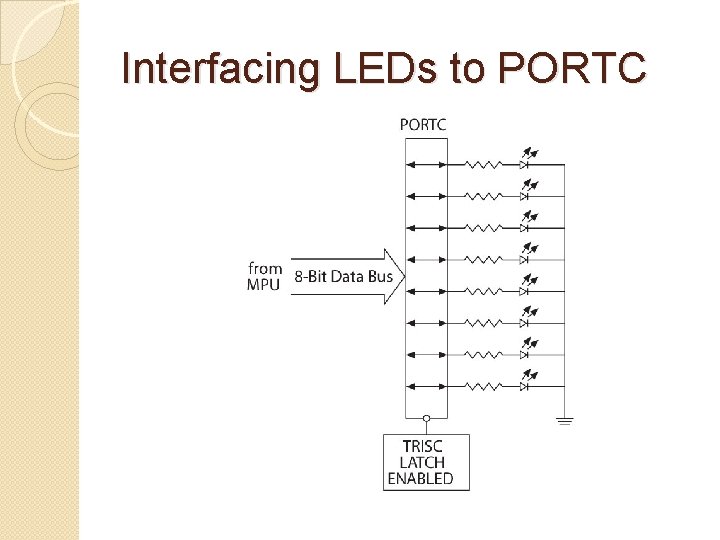 Interfacing LEDs to PORTC 