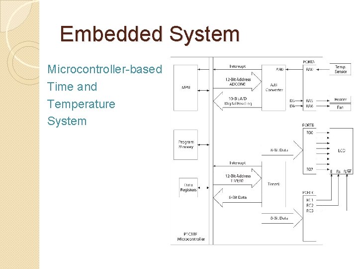 Embedded System Microcontroller-based Time and Temperature System 