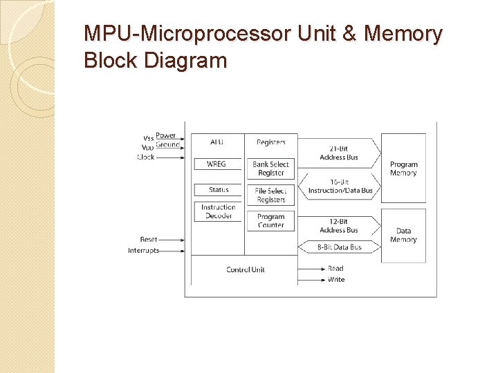 MPU-Microprocessor Unit & Memory Block Diagram 