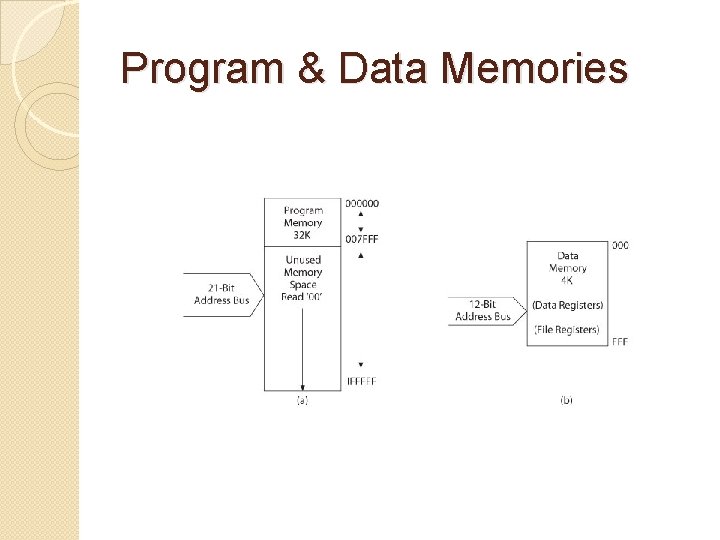 Program & Data Memories 