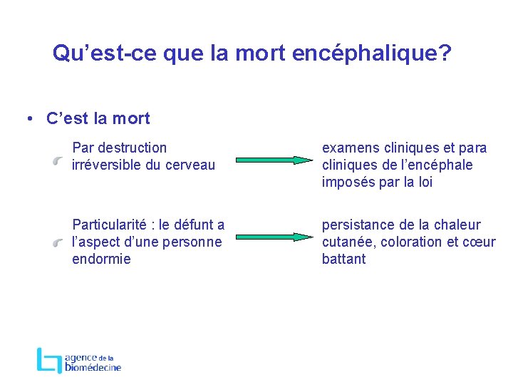 Qu’est-ce que la mort encéphalique? • C’est la mort Par destruction irréversible du cerveau