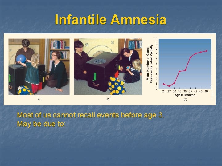 Figure 6. 6 Infantile Amnesia Most of us cannot recall events before age 3.