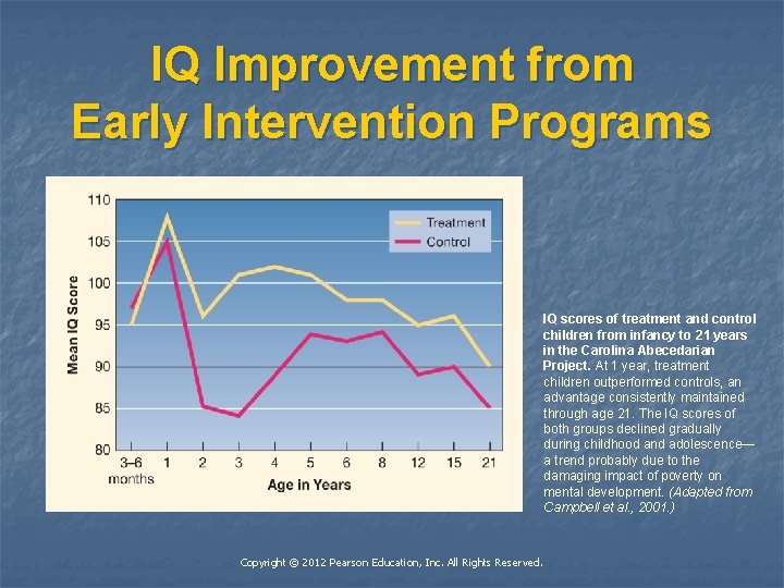 IQ Improvement from Early Intervention Programs IQ scores of treatment and control children from