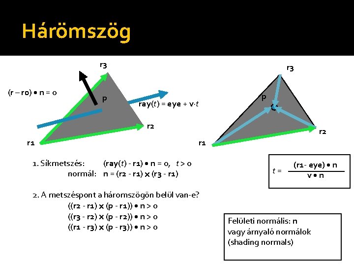 Hárömszög r 3 (r – r 0) n = 0 p r 3 ray(t)