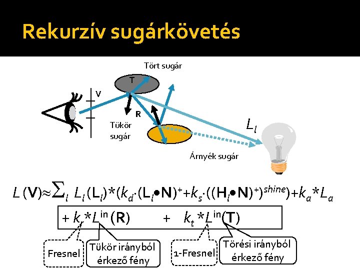 Rekurzív sugárkövetés Tört sugár T V R Ll Tükör sugár Árnyék sugár L (V)