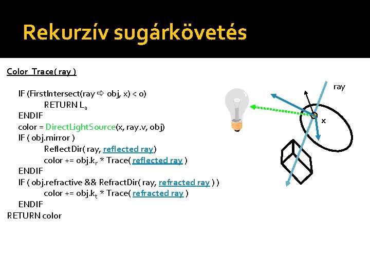 Rekurzív sugárkövetés Color Trace( ray ) IF (First. Intersect(ray obj, x) < 0) RETURN