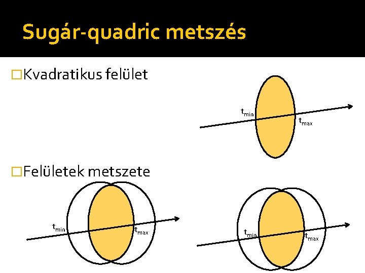 Sugár-quadric metszés �Kvadratikus felület tmin tmax �Felületek metszete tmin tmax 