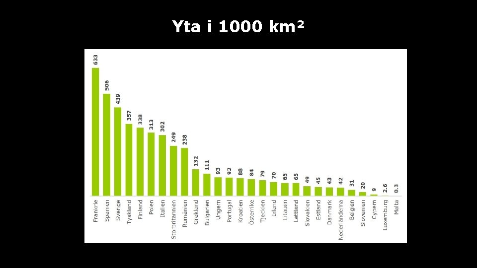 Yta i 1000 km² 