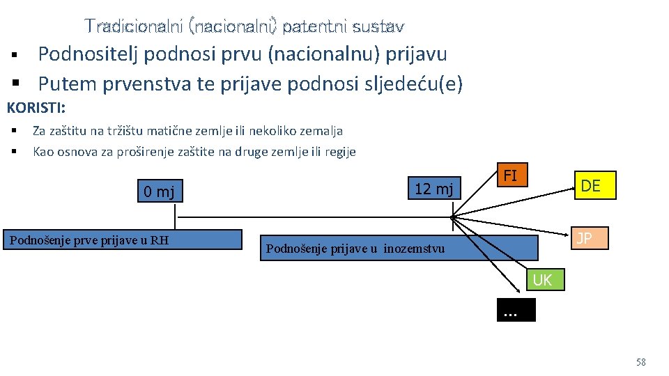 Tradicionalni (nacionalni) patentni sustav Podnositelj podnosi prvu (nacionalnu) prijavu Putem prvenstva te prijave podnosi