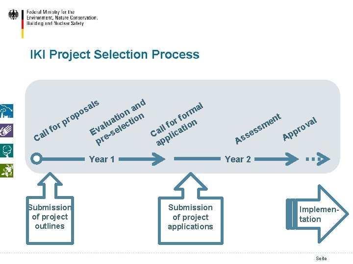 IKI Project Selection Process l nd als a a s m o r on