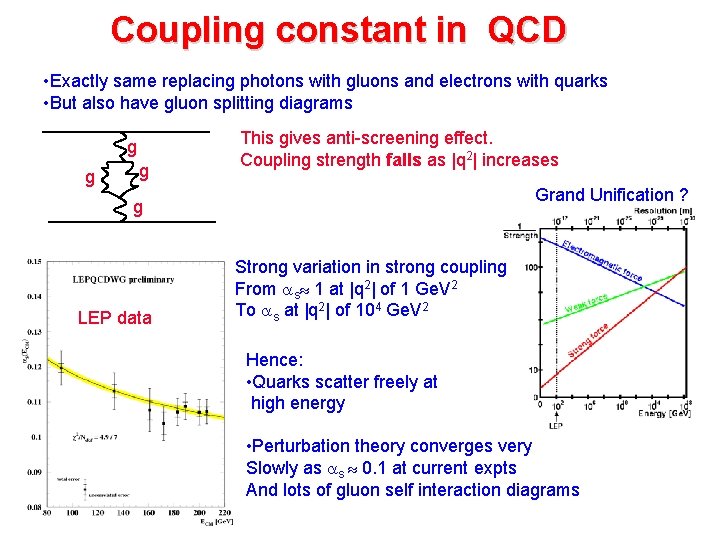 Coupling constant in QCD • Exactly same replacing photons with gluons and electrons with