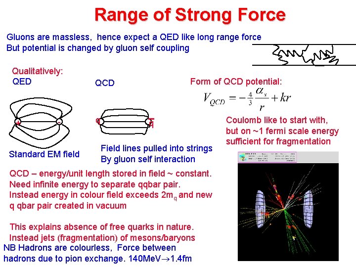 Range of Strong Force Gluons are massless, hence expect a QED like long range