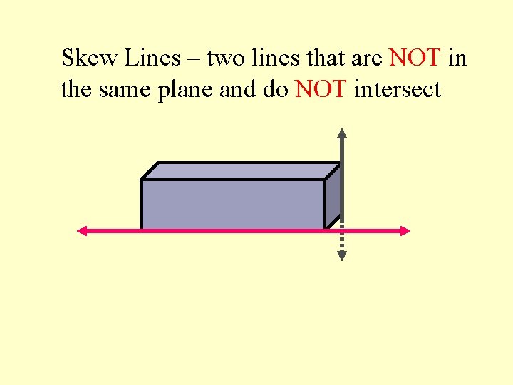 Skew Lines – two lines that are NOT in the same plane and do