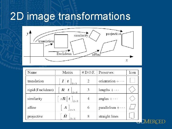 2 D image transformations 