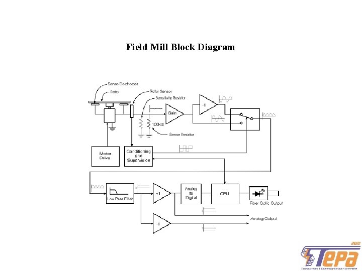 Field Mill Block Diagram 