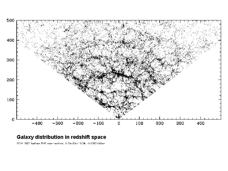 Galaxy distribution in redshift space 