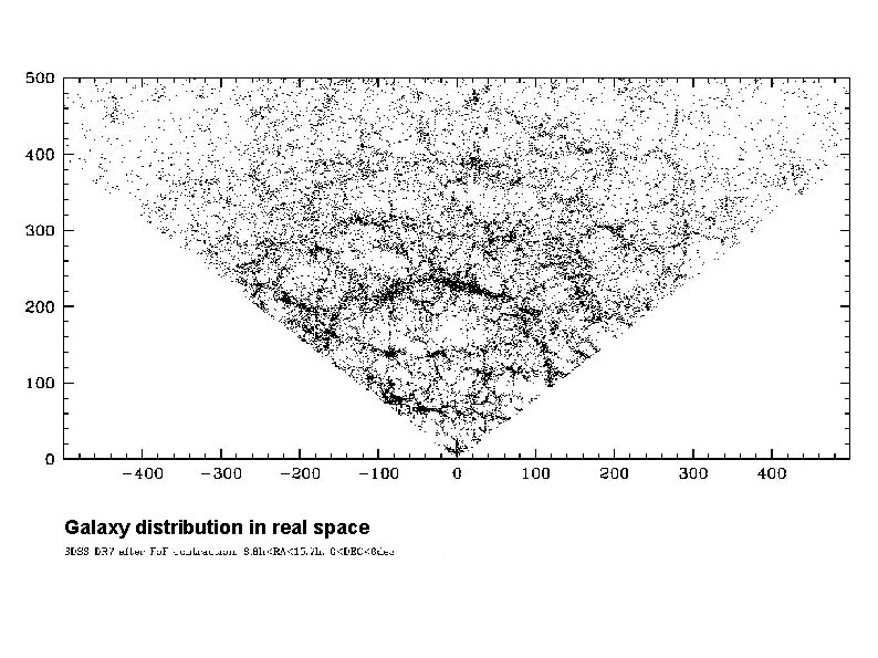 Galaxy distribution in real space 