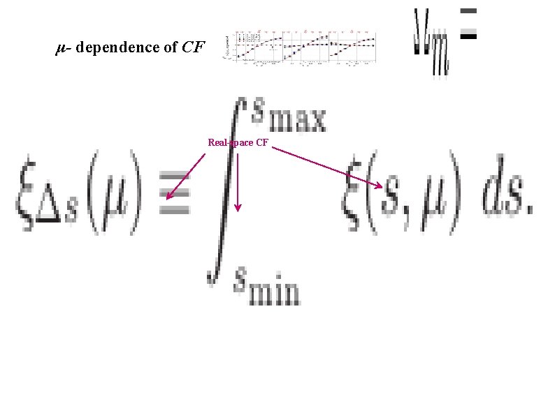 μ- dependence of CF Real-space CF 
