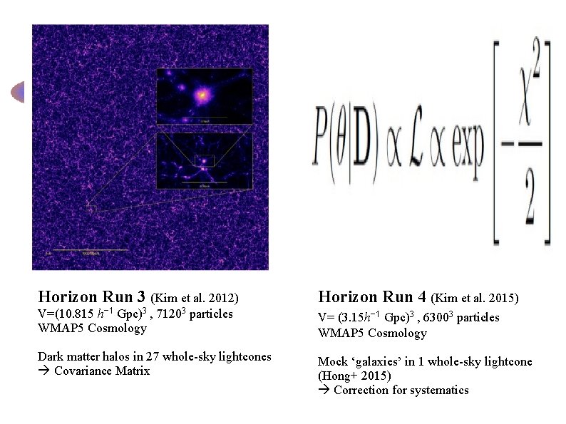 Horizon Run 3 (Kim et al. 2012) V=(10. 815 h− 1 Gpc)3 , 71203