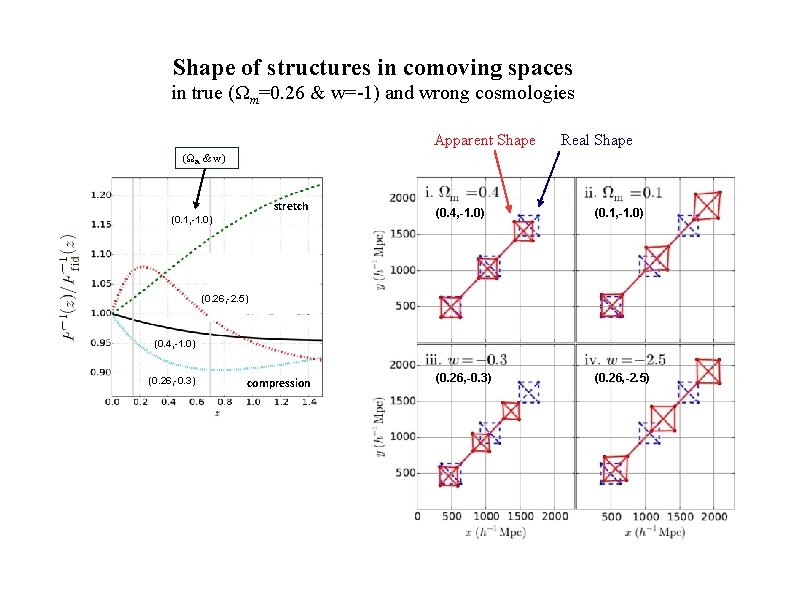 Shape of structures in comoving spaces in true (Ωm=0. 26 & w=-1) and wrong