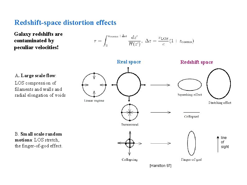 Redshift-space distortion effects Galaxy redshifts are contaminated by peculiar velocities! Real space Redshift space