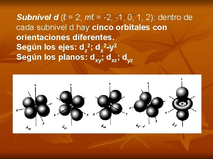 Subnivel d (ℓ = 2; mℓ = -2, -1, 0, 1, 2): dentro de